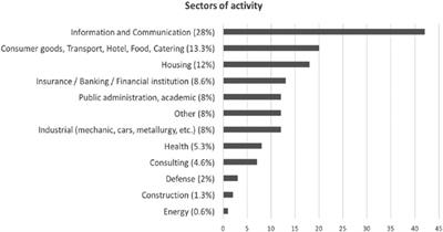 What Do You Think About Your Company’s Leaks? A Survey on End-Users Perception Toward Data Leakage Mechanisms